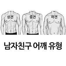 상견, 중견 혹은 하견, 내 어깨 자가진단법[에스바디짐, 송파동헬스장, 송파동pt, 송파역헬스장, 송파역pt, 어깨유형 ...