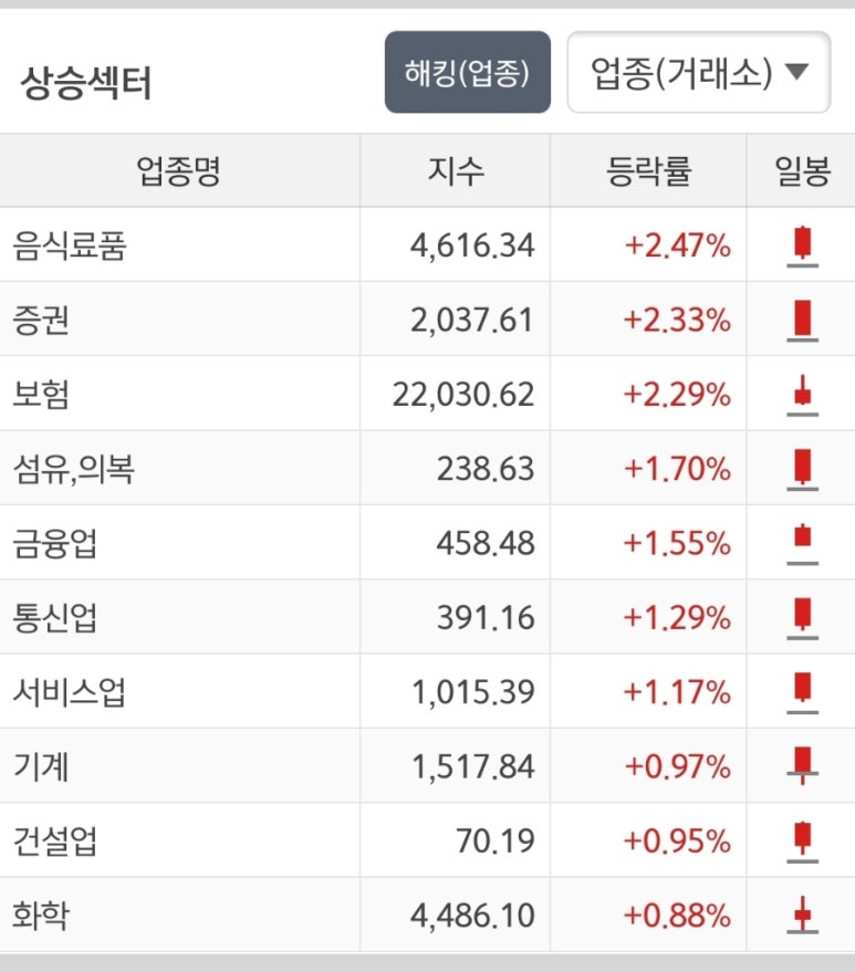 청담푸드시스템 이미지