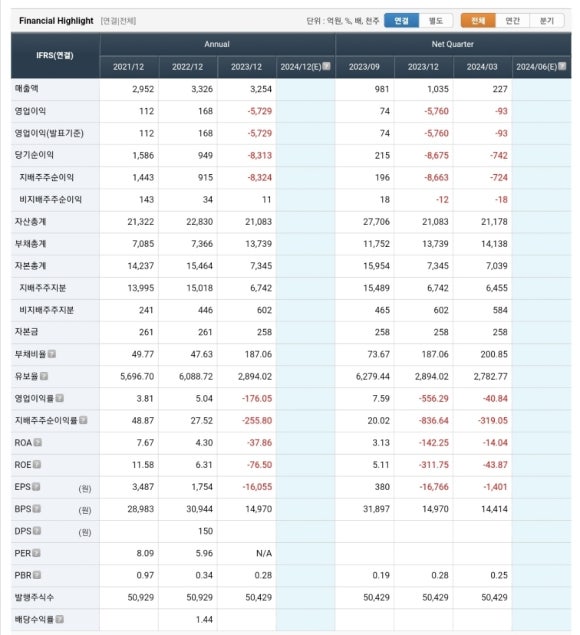 티와이 이미지