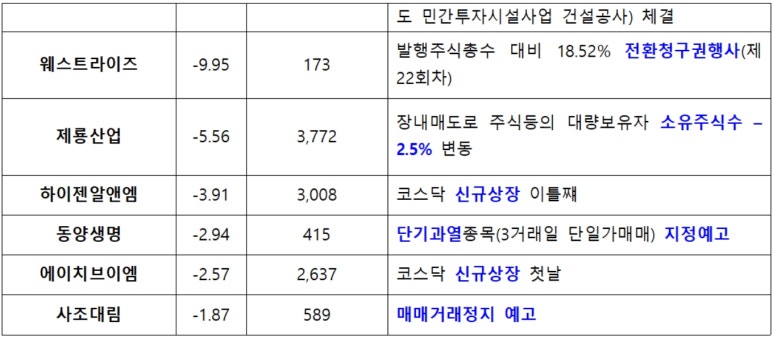 엠로지스 이미지