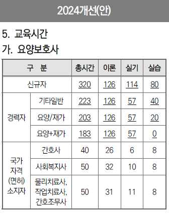 온맘터치안산요양보호사교육원 이미지