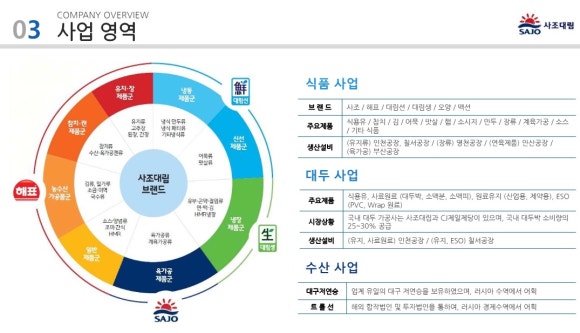 대림냉동 이미지