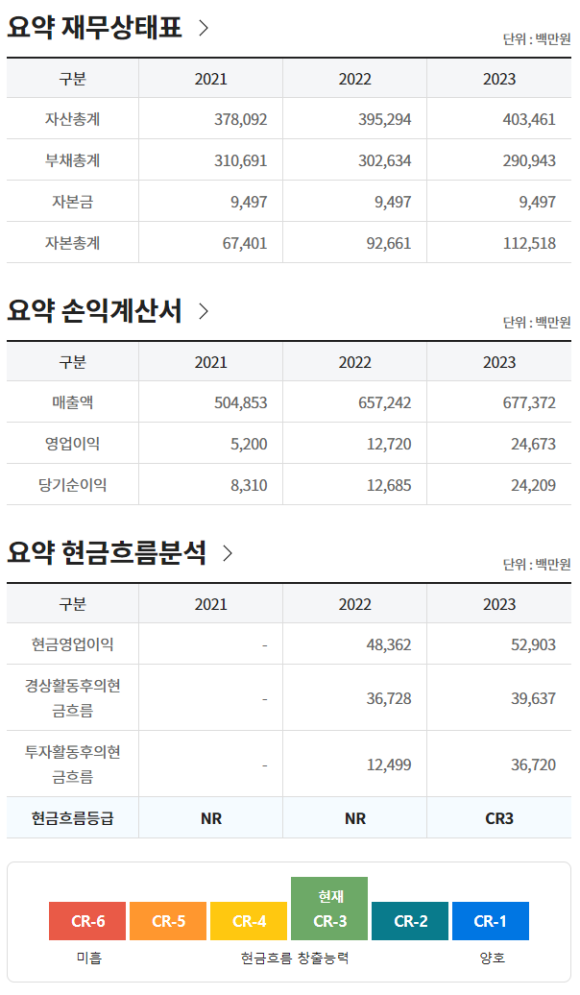 (주)화승티엔드씨 이미지