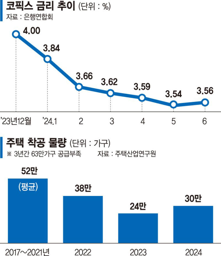 더바잉 이미지
