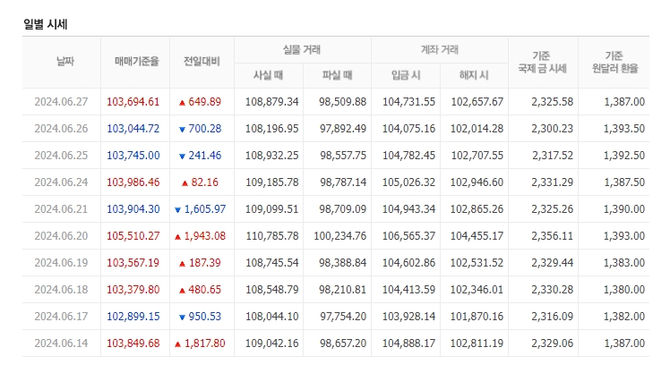천안농협하나로마트 이미지
