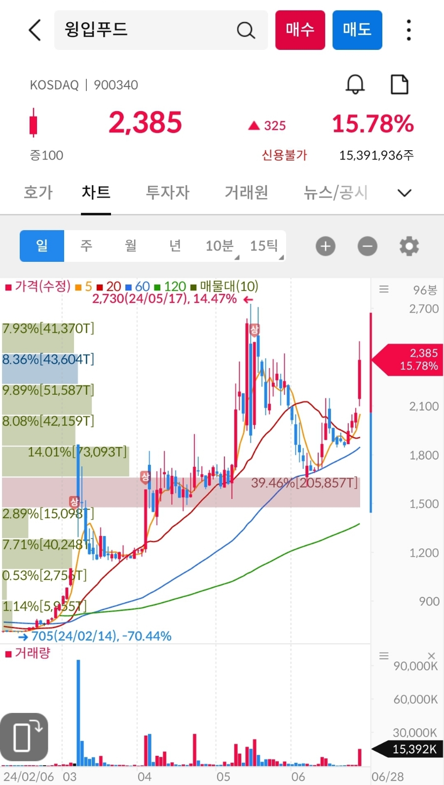 (주)대원푸드 이미지