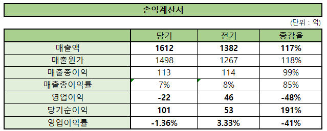 삼성전자와이케이 이미지