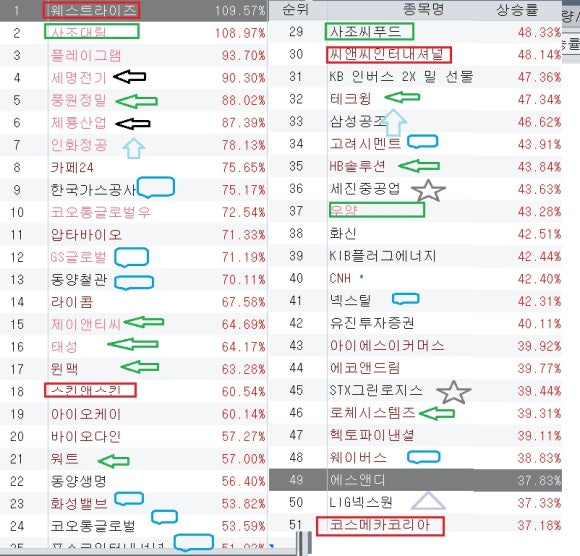 오케이식품(주) 이미지