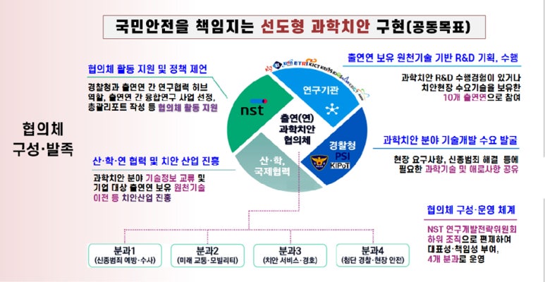 생명과학연구회 이미지