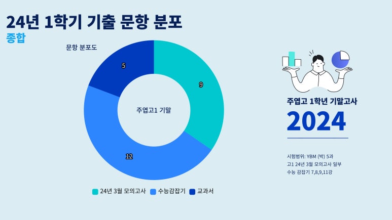 주엽고등학교 이미지