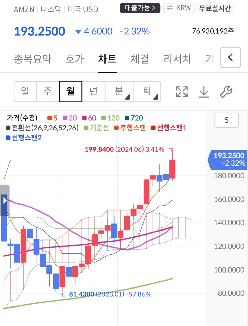 아마준 이미지