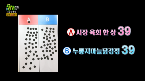 광장 누룽지 닭강정 이미지