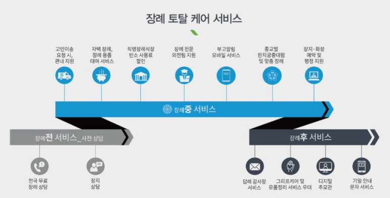 프리드김포 이미지