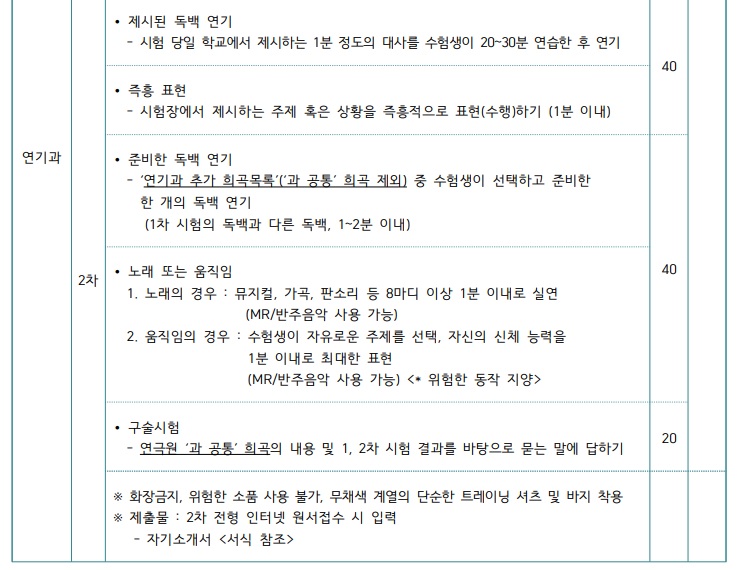 리원연기뮤지컬학원 이미지
