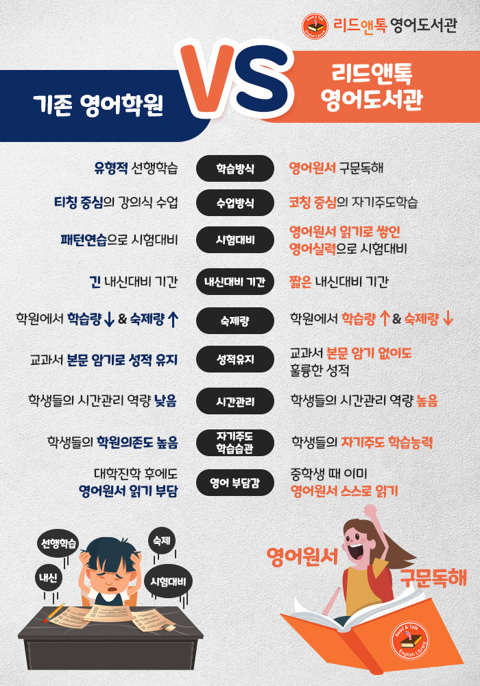 리드앤톡영어도서관영어학원 이미지