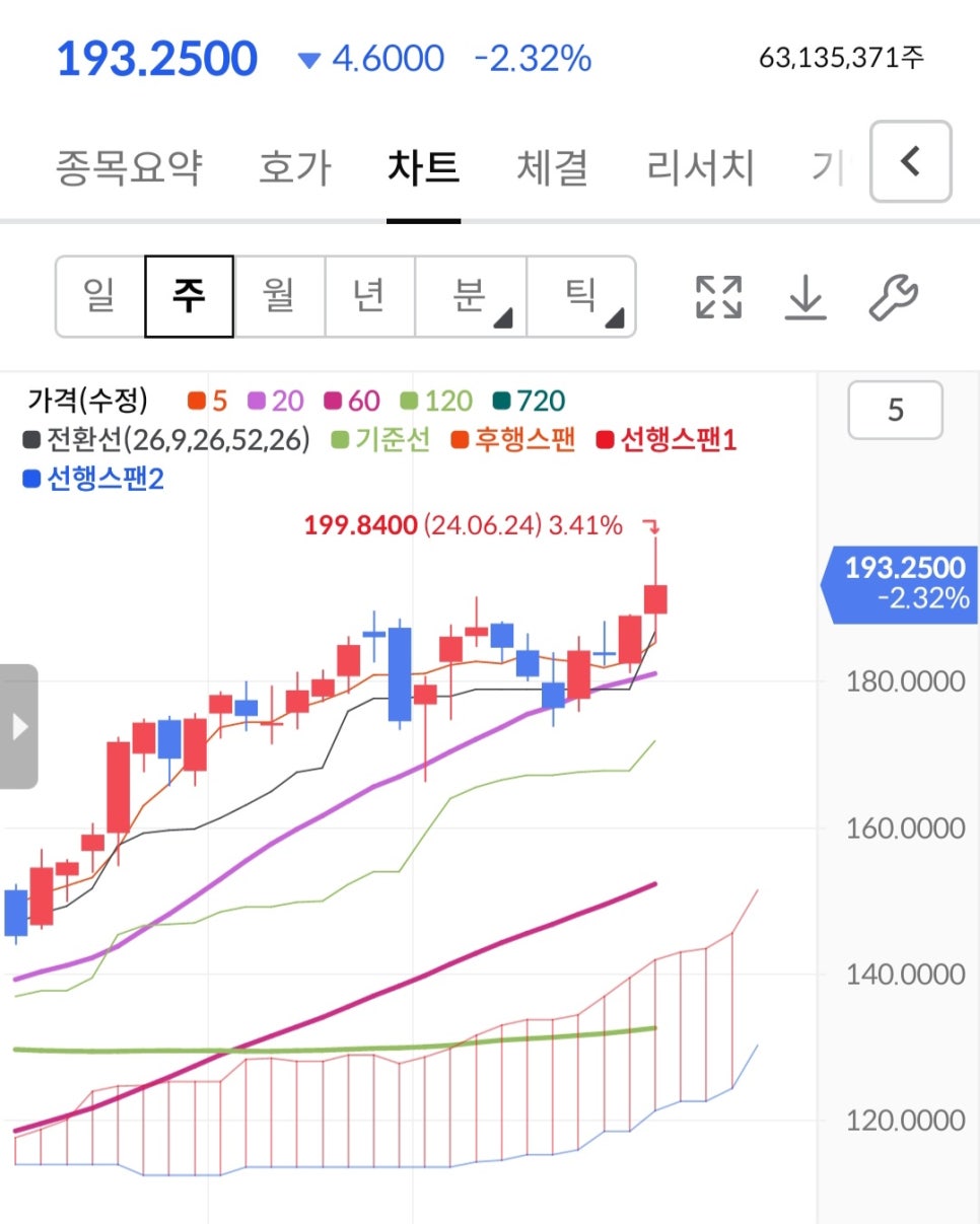 아마준 이미지