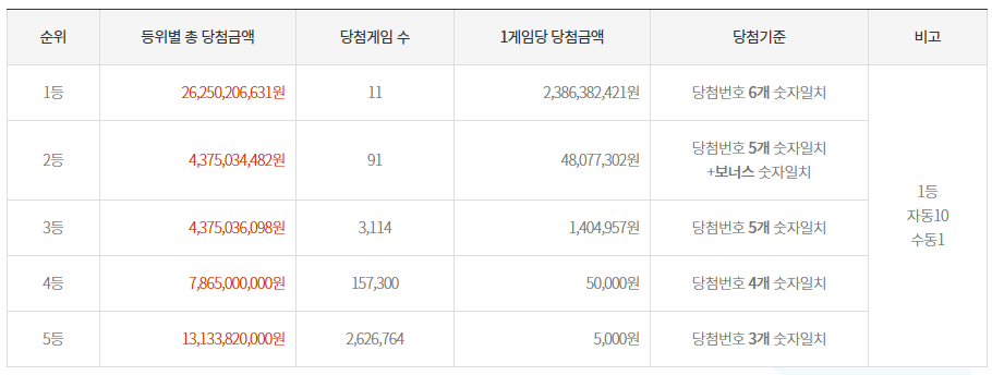천금복권방 이미지