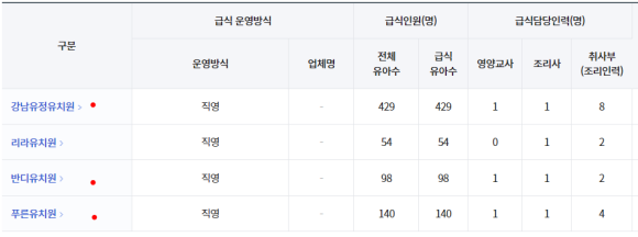 유정인력 이미지