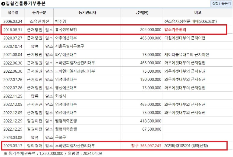 부자뱅크경매학원 이미지
