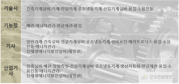 제대로설비 이미지