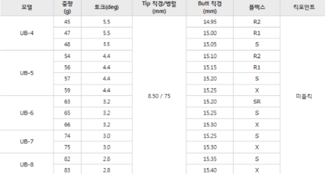 단단투어 이미지
