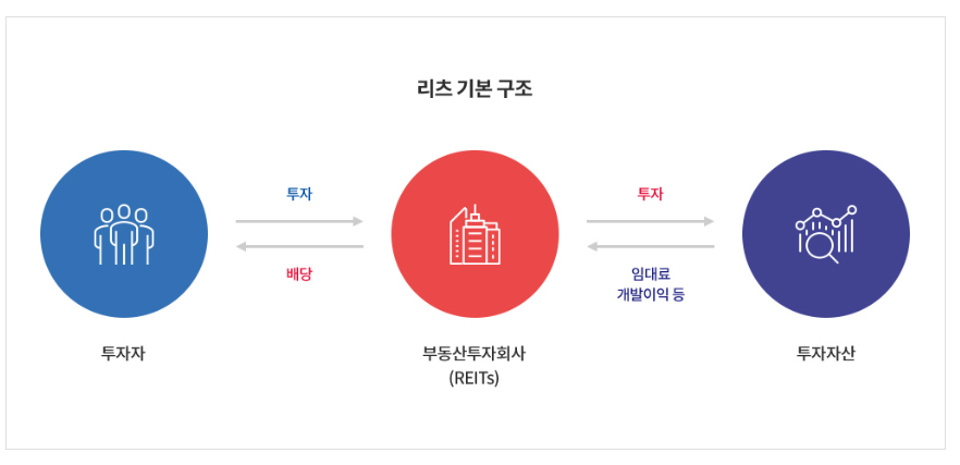 주식회사 호텔리츠 이미지