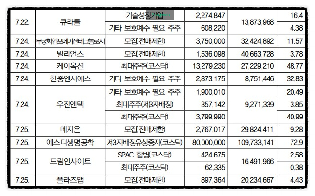 케이랩인베스트먼트 이미지