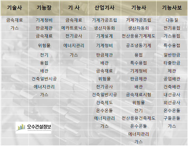 제대로설비 이미지