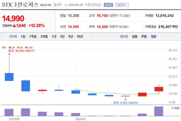 주식회사 그린로지스 이미지