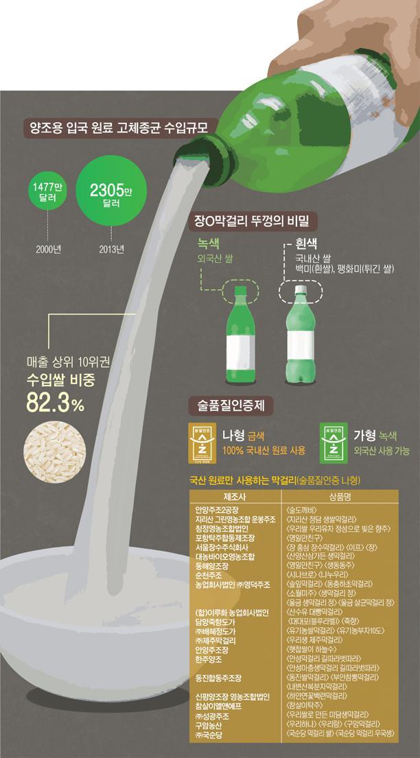장수막걸리마을 이미지