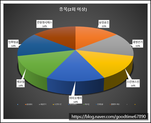 가온로지스 이미지