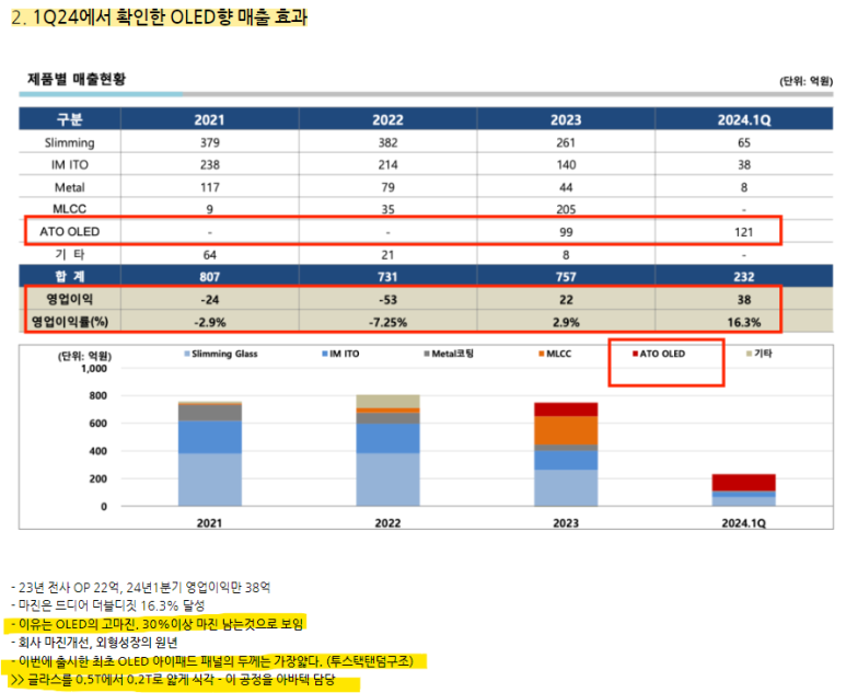 (주)아바텍 이미지