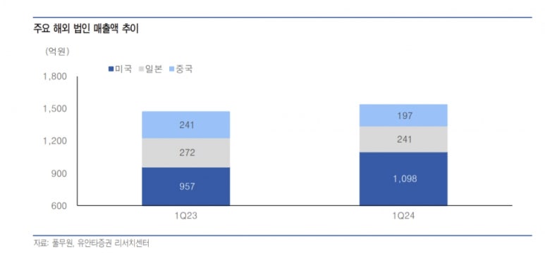 법인이든바이오 이미지