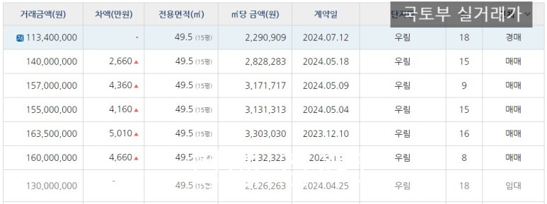 우림정보 이미지