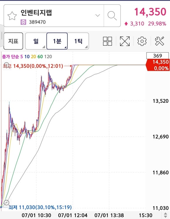 네트웍스랩 이미지
