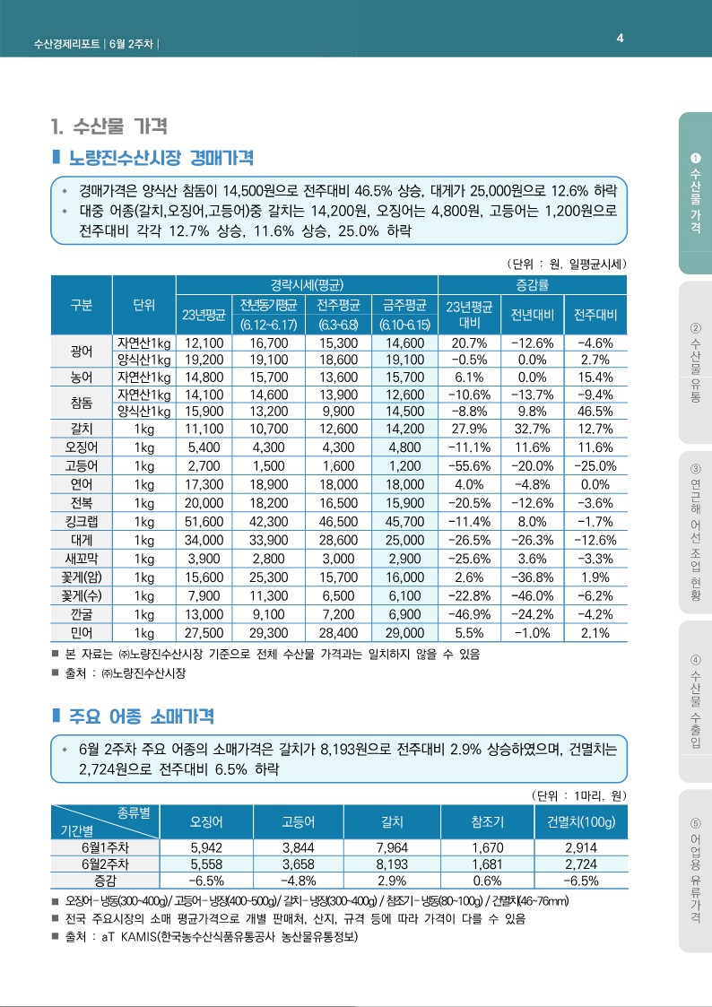 89수산 이미지
