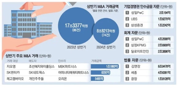삼일화물 이미지