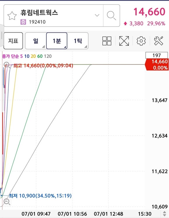 네트웍스랩 이미지