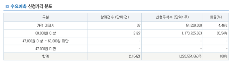 위즈커뮤니케이션즈 이미지
