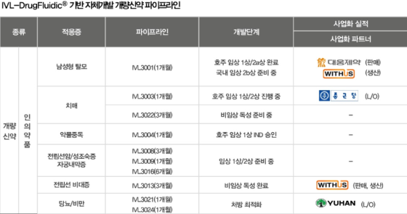 네트웍스랩 이미지