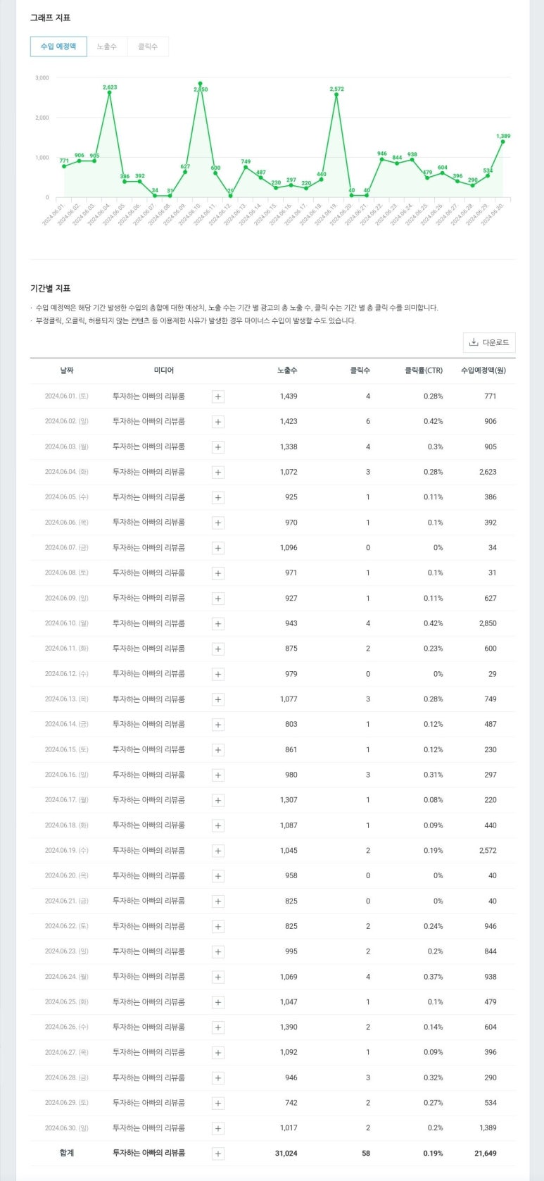 소원애드 이미지