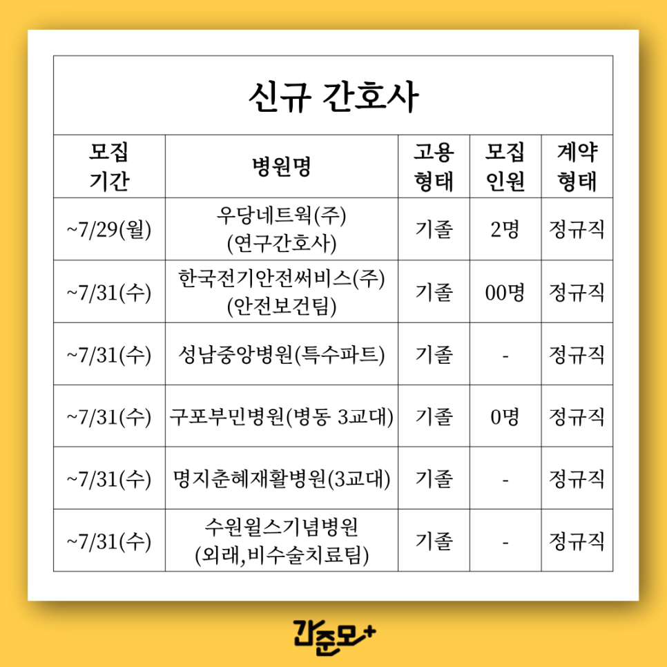 에스와이에스리테일주 이미지