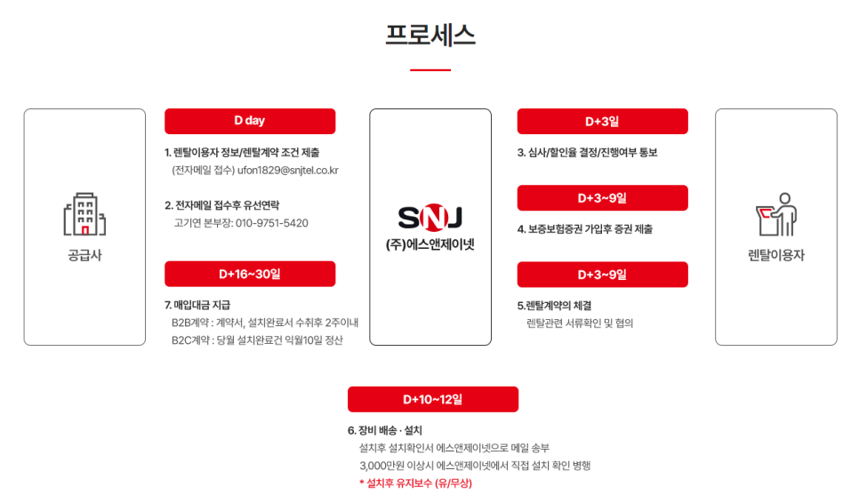 에스앤제이넷 이미지