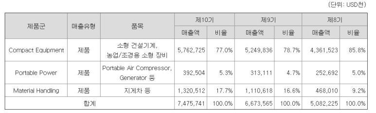 글로벌조경주식회사 이미지