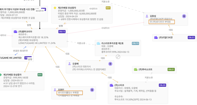 (주)에스에이치코리아 이미지