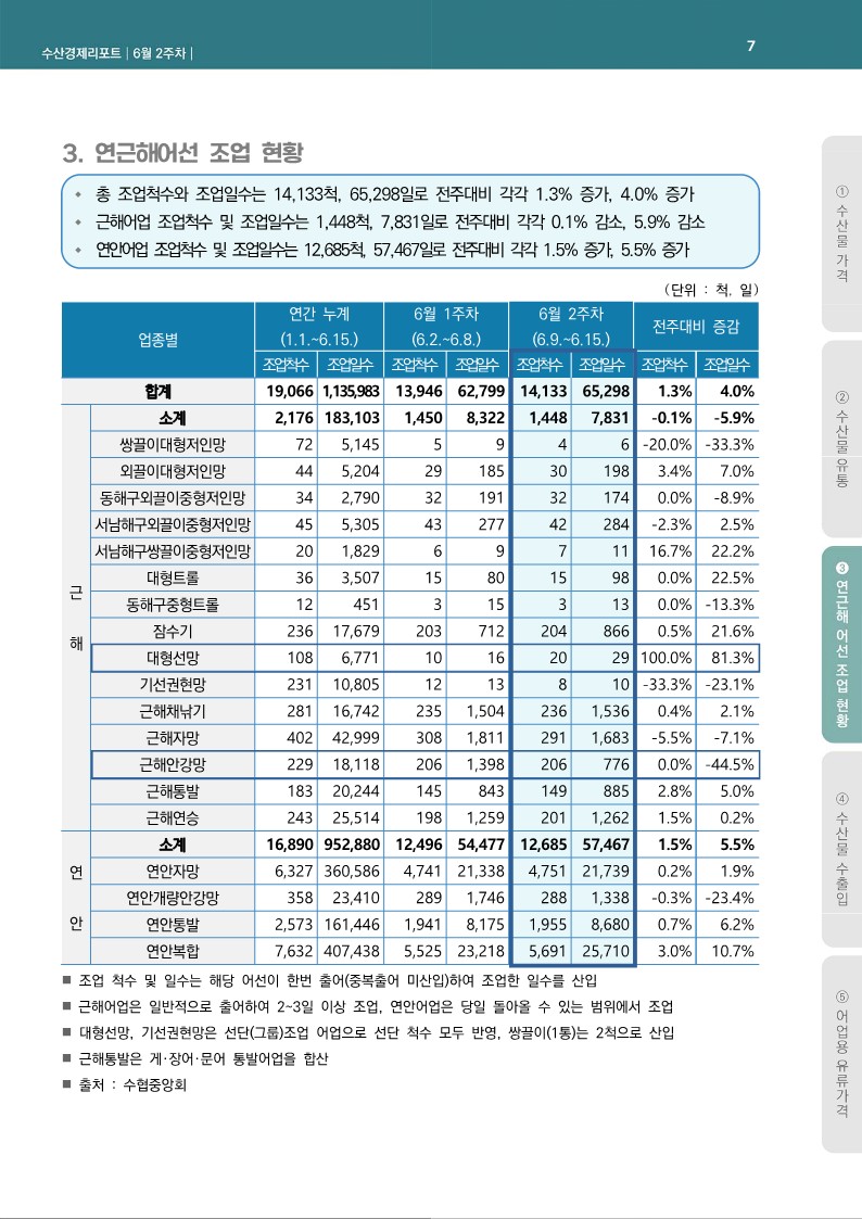 89수산 이미지