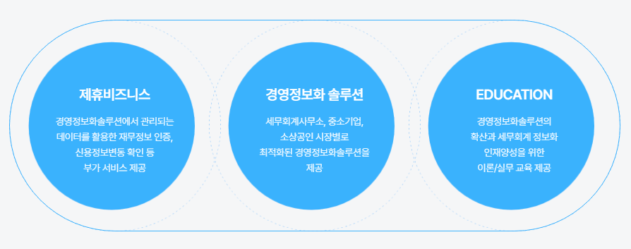 제일세무회계사무소 이미지