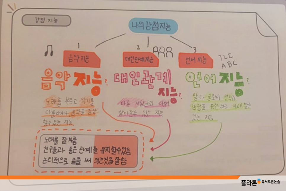 플라톤독서토론논술철산엘리트교습소 이미지