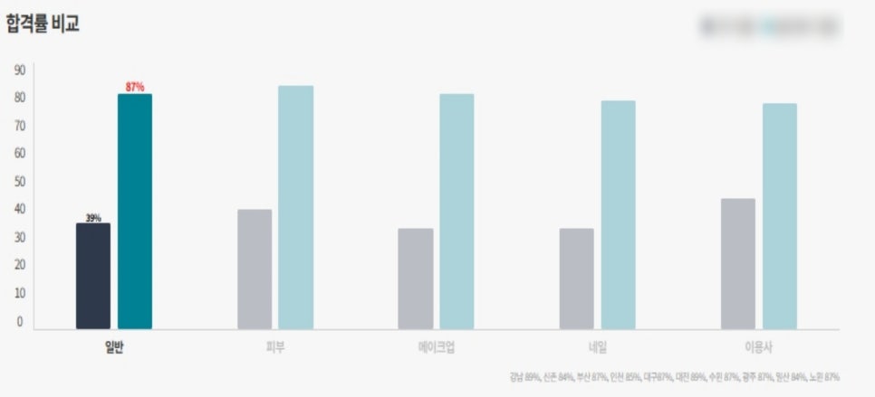 타미헤어＃ 이미지