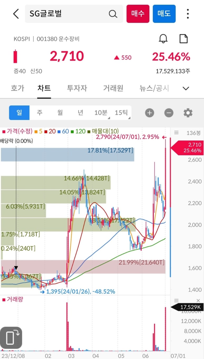 (주)네오셈 이미지